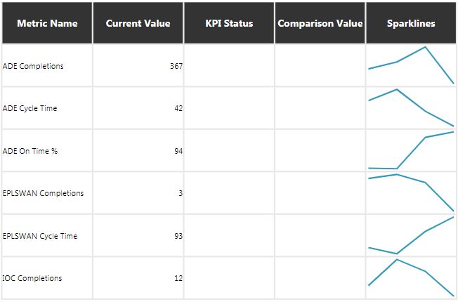 Power KPI Matrix Setting Targets - Microsoft Fabric Community