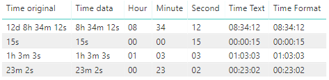 Solved: Transform time from text to time format - Microsoft Fabric ...