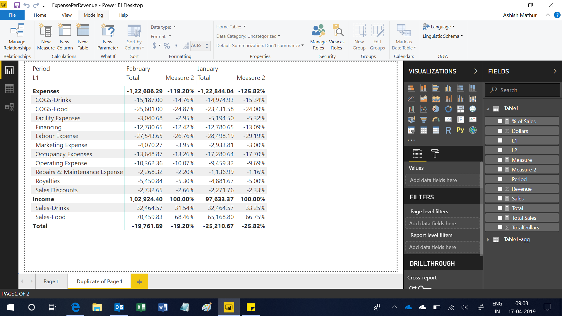 Solved: Expense as % of Revenue - Matrix - Microsoft Fabric Community
