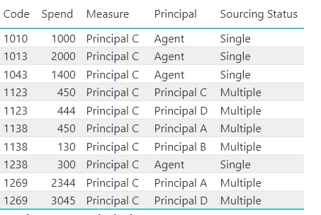 Correct Principal Case Study.PNG