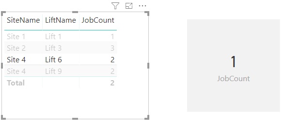Solved: Calculate COUNT using a measure - Microsoft Fabric Community