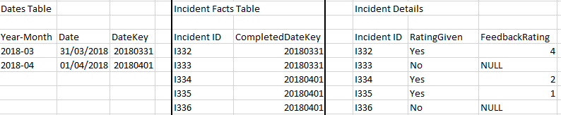 Userelationship - Data.PNG