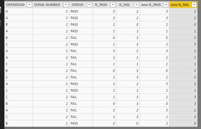 Solved: COUNT GROUPED IN EACH ROWS - Microsoft Fabric Community