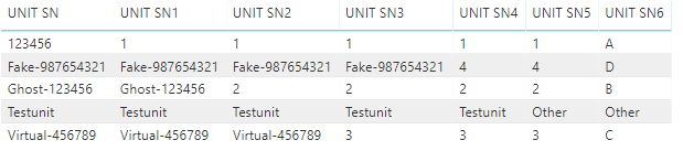 Solved: Column with both text and numbers. - Microsoft Fabric Community