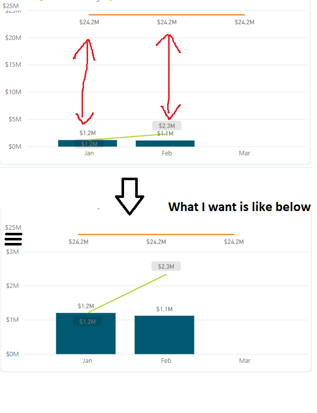 line and clustered column chart - Microsoft Fabric Community