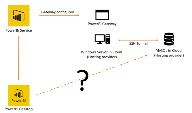 cloudsetup.png