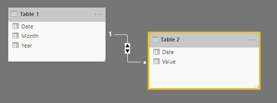 Solved: Create column with % difference per month - Microsoft Fabric ...