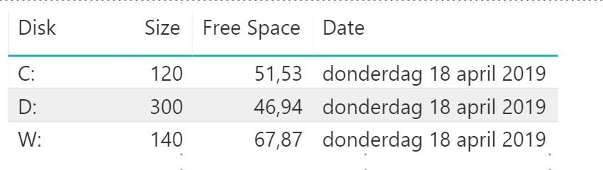 Solved: Different Values filtered by month - Microsoft Fabric Community