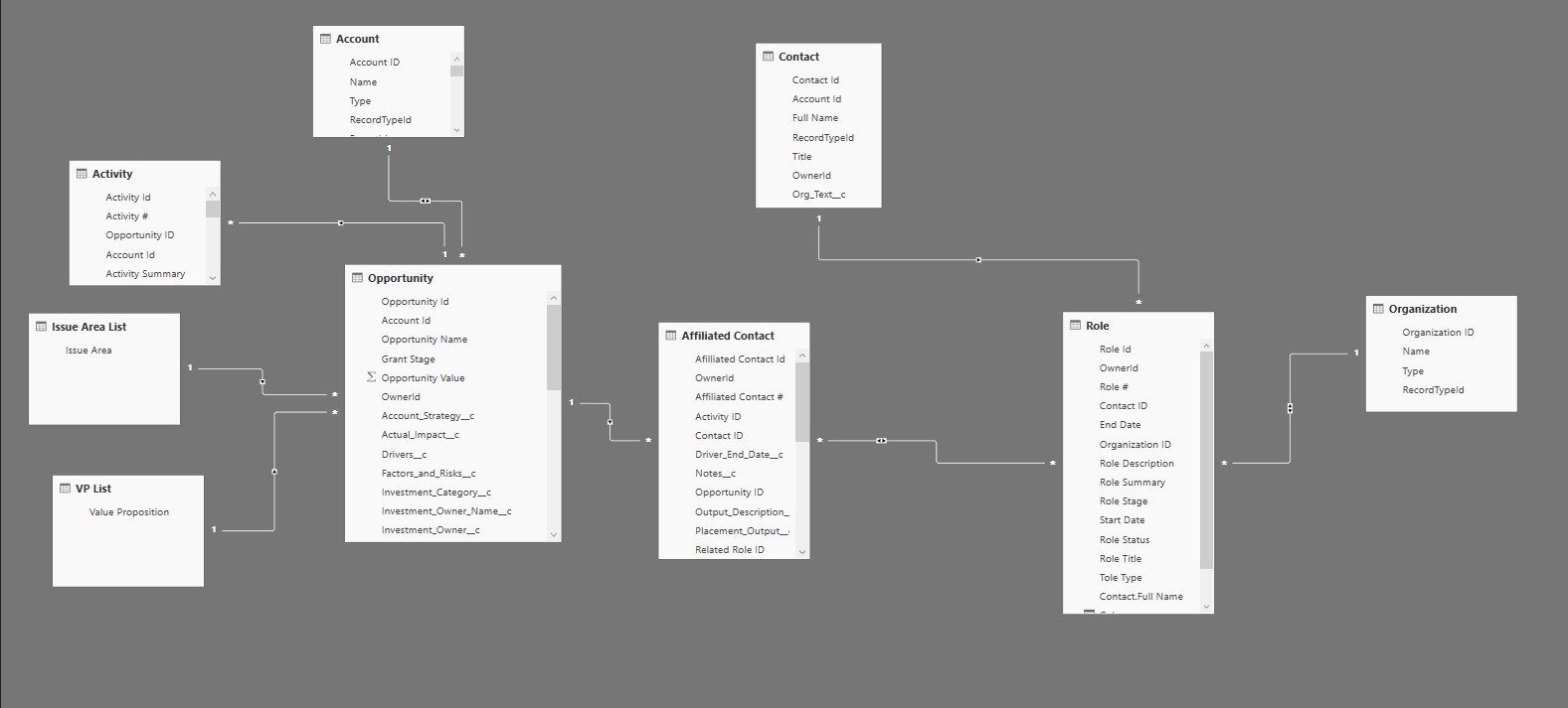 Solved: Two Conditions for IF formula - Microsoft Fabric Community