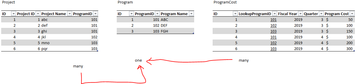 Matrix row and sub row totals problem - Microsoft Fabric Community