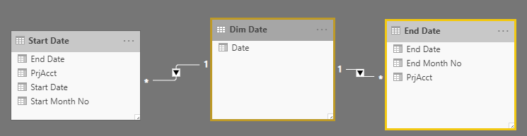 Solved: Drill through Count Based on Two Dates - Microsoft Fabric Community