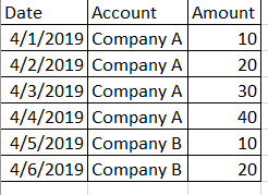Solved: Return the most recent amount for account with mul ...
