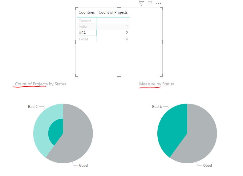 Solved: Ignoring a visual level filter from a matrix in a ...