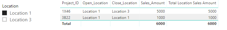Solved: Dynamic Measure based on location - Microsoft Fabric Community