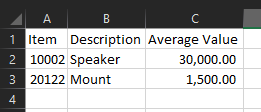 Average Value Table.PNG