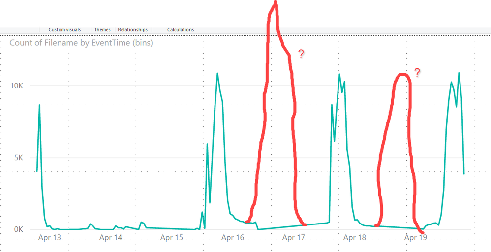 PowerBI_Results.png