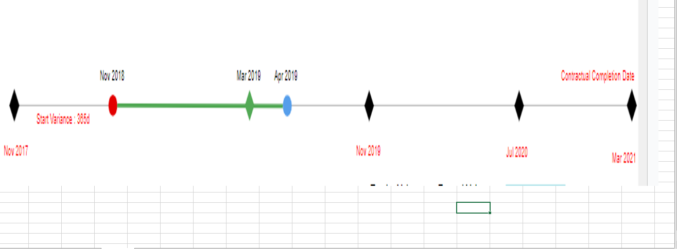 Project Progrtess Single line chart with Breakpoin... - Microsoft ...