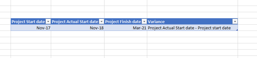 Project Progrtess Single line chart with Breakpoin... - Microsoft ...