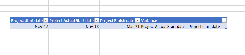 project progress data.PNG