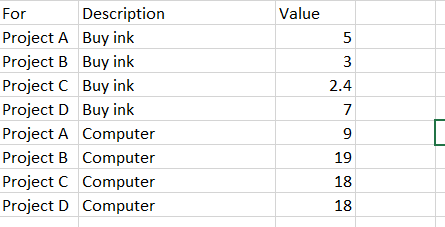 Solved: Convert multiple column data into a column with mu ...