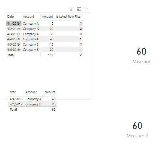 Solved: Return the most recent amount for account with mul ...