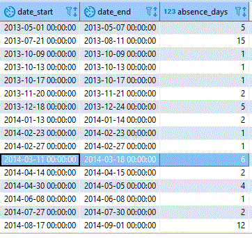 Solved: Calculation between Start and End Date - Microsoft Fabric Community