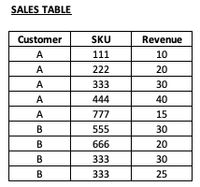 SALES TABLE