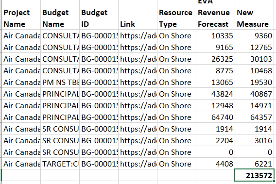 Solved: Measure Total not reflecting correctly - Microsoft Fabric Community