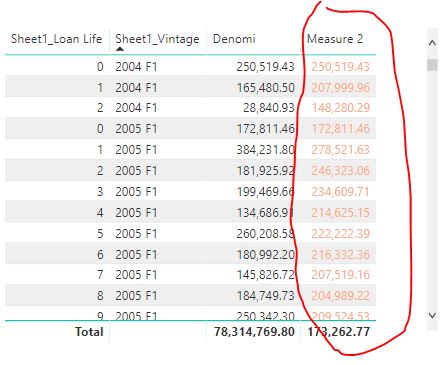 Solved: Running Average on a Measure - Microsoft Fabric Community