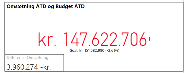 Solved: Best KPI visual for target comparison - Microsoft Fabric Community