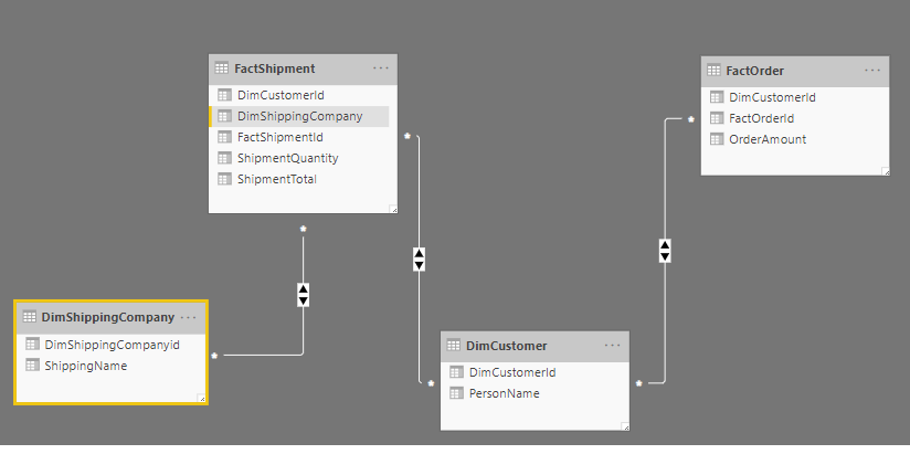 Many to Many Relationship - Microsoft Fabric Community