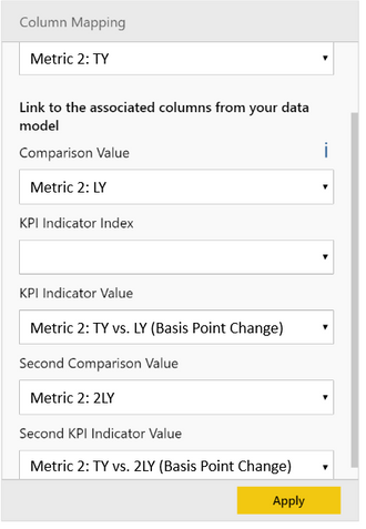 same types of metrics are mapped for both KPI Indicator Value and Second KPI Indicator Value. However, formatting is still not working as expected.