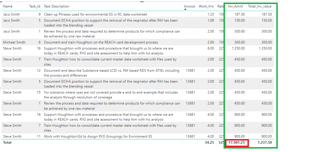 Solved: Measure Column does not Total correct - Page 2 - Microsoft ...