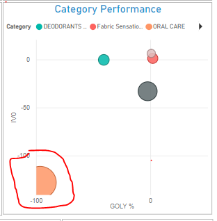 Scatter chart visual issue - Microsoft Fabric Community