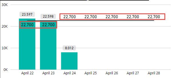 Power BI Label.jpg