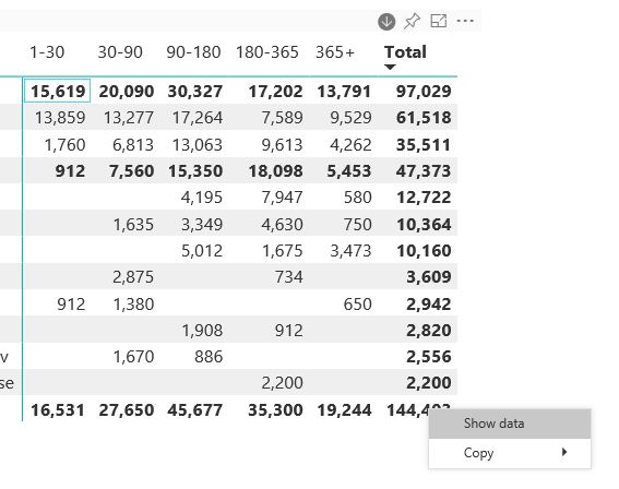 How do I drill down on a matrix grand total? - Microsoft Fabric Community