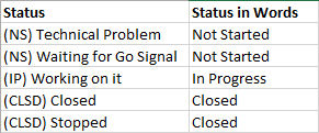 Solved: Find Specific text in a column and display a corre ...
