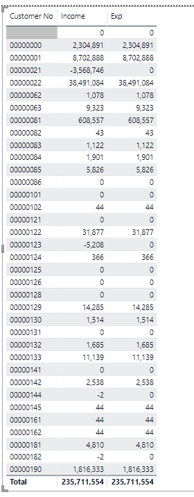 Solved: total sum problem - Microsoft Fabric Community