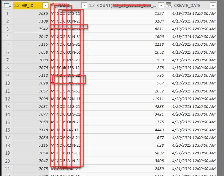 Original data from last 5 days (Oracle db)