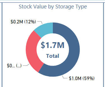 Data Labels for Pie/Donut chart aesthetically - Microsoft Fabric Community