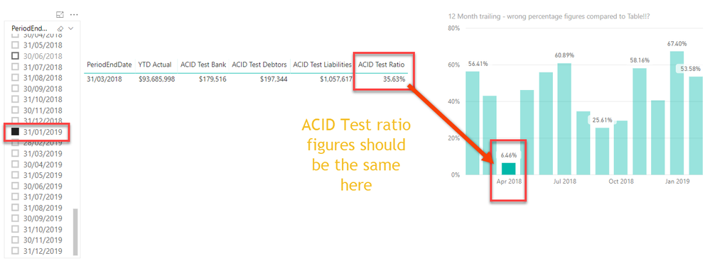 acid test wrong figure.png