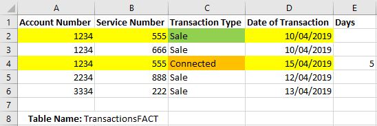 Solved: Calculate Difference Between Dates in Same Column - Microsoft ...