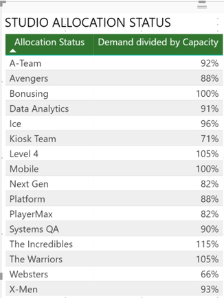 allocations with numbers.PNG