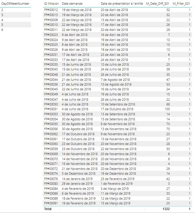 SLA Calculation based on multiple criteria - Page 3 - Microsoft Fabric ...