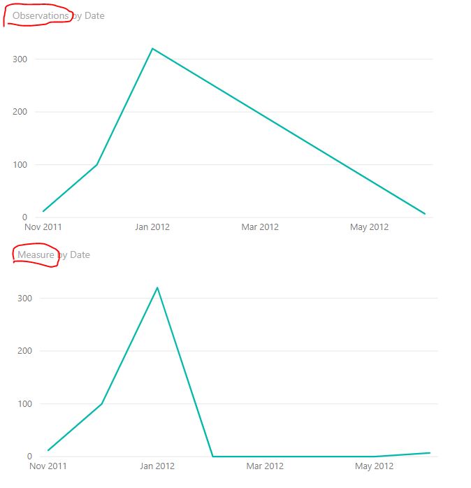 Solved: Missing data in time series part 2. - Microsoft Fabric Community