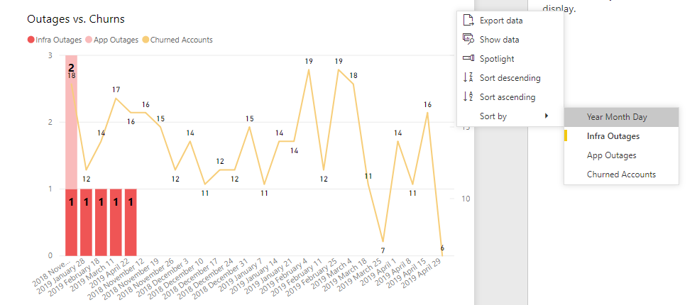 Solved: Graph X axis sorting changes after publish to App - Microsoft ...