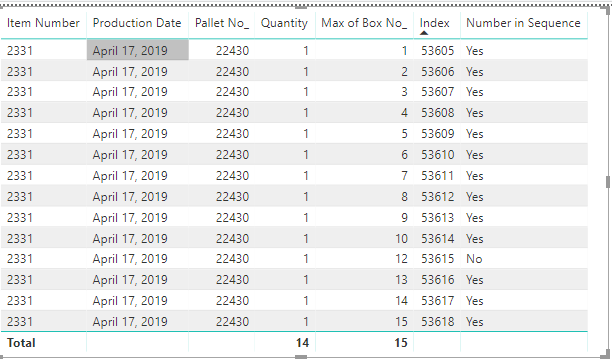 Solved: Row - Calculate Difference from Previous Row - Microsoft Fabric ...
