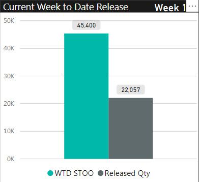 WTD = IF(CALCULATE(VALUES(DimCalendar[WeekOfYearNumber]),DimCalendar[DDate]=TODAY(),ALL(DimCalendar[DDate]))=DimCalendar[WeekOfYearNumber]&&DimCalendar[DDate] <=TODAY(),1,0)