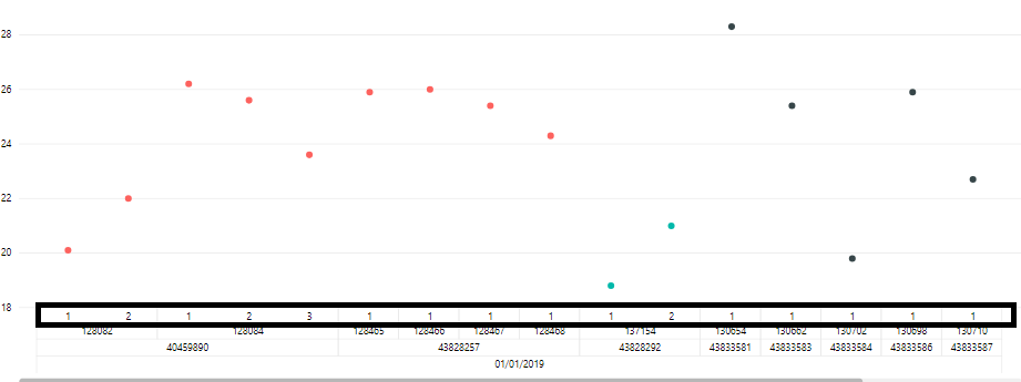 Solved: Hide fields from X axis on Line chart - Microsoft Fabric Community