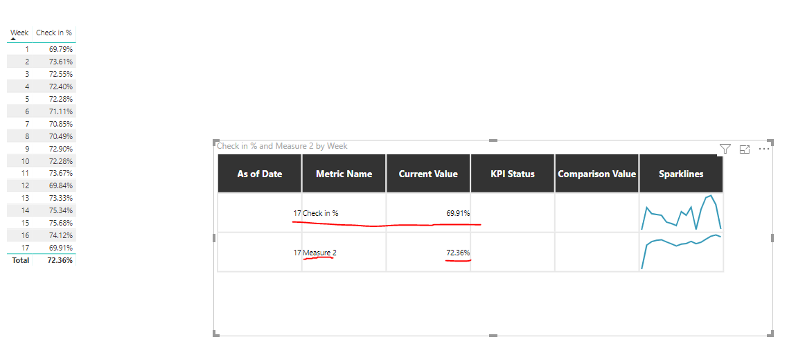 Solved: Power KPI Matrix Visual - Use YTD rather than most ...